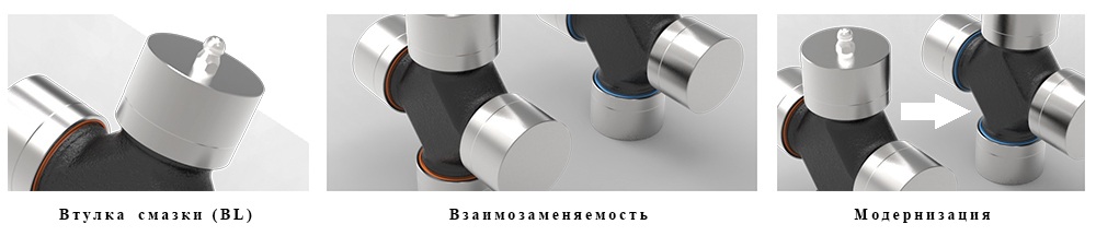 Особенности конструкции крестовины