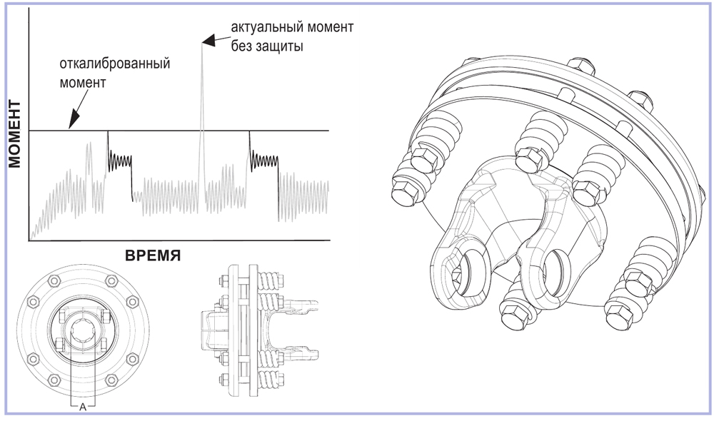 Фрикционная муфта