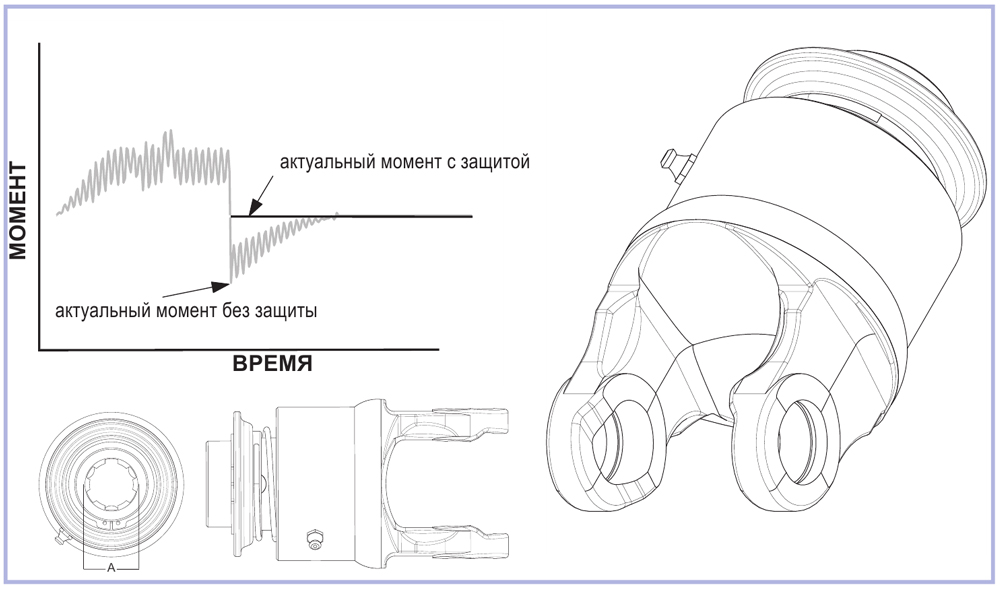 Обгонная муфта
