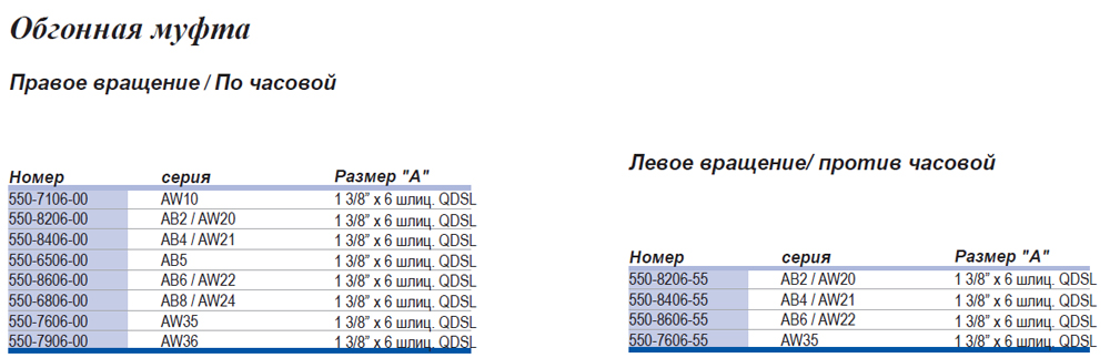Обгонная муфта правое и левое вращение